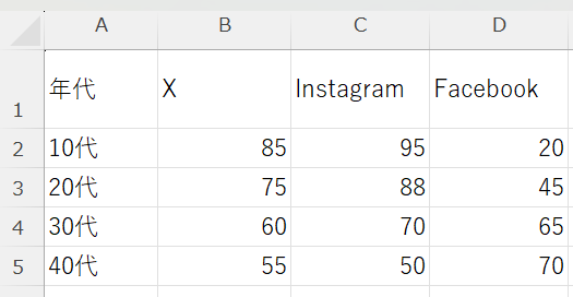 帯グラフにするデータ 帯グラフにするデータ